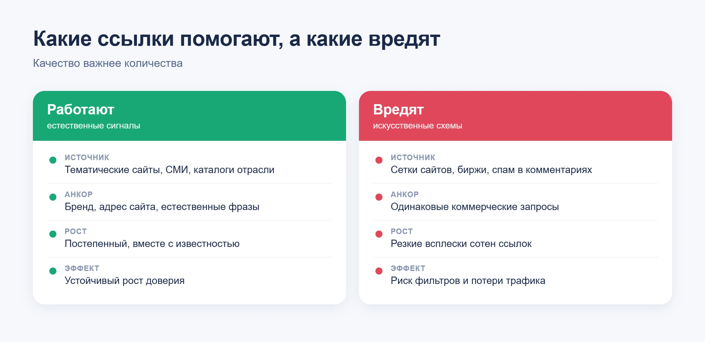 Какие внешние ссылки помогают продвижению, а какие вредят