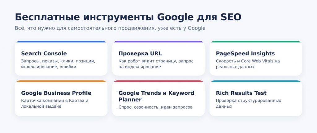 Бесплатные инструменты Google для самостоятельного SEO