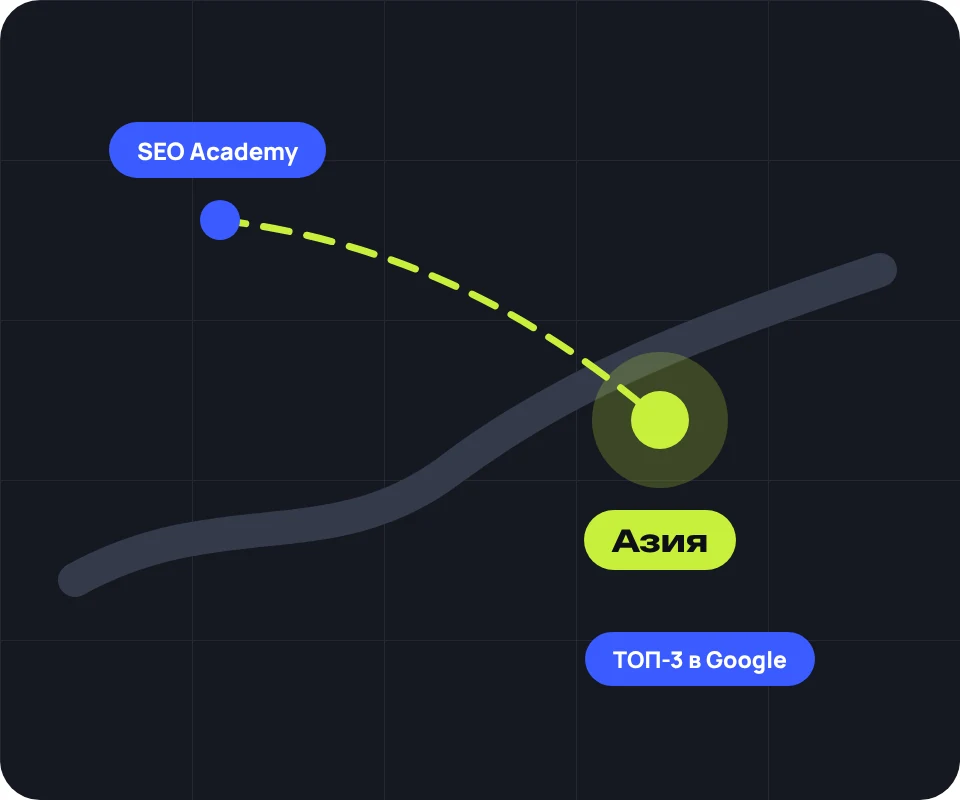SEO-продвижение сайтов в Азии