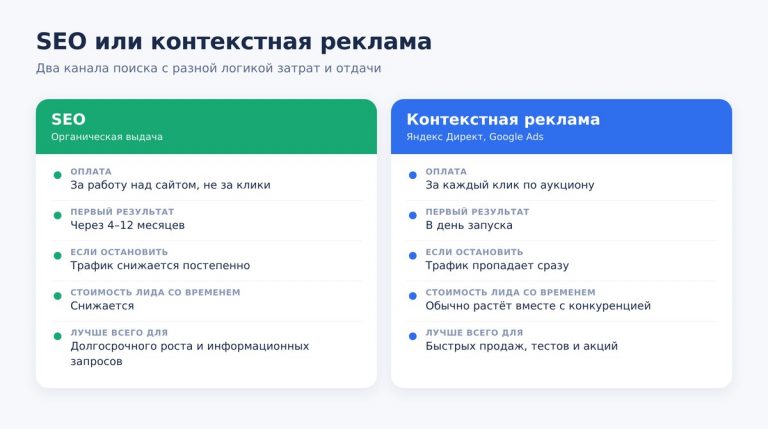 SEO или контекстная реклама: что выбрать для бизнеса