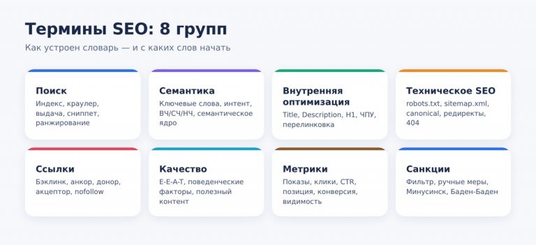 Термины SEO: словарь для начинающих